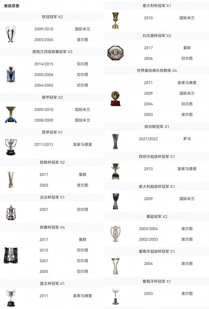 国米, 赛季 国米, 赛季