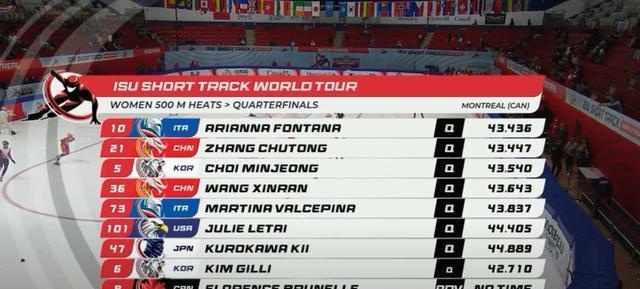 列小组第二, 封锁 列小组第二, 封锁