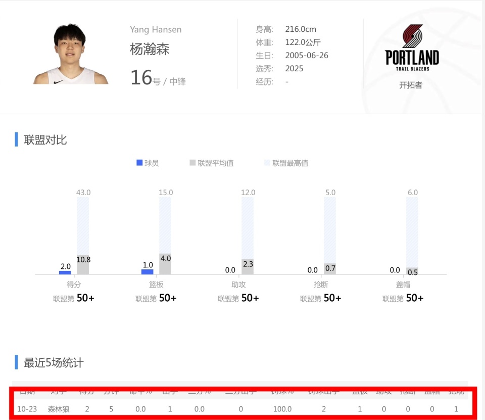 号秀埃奇库, 子秀数据定 号秀埃奇库, 子秀数据定