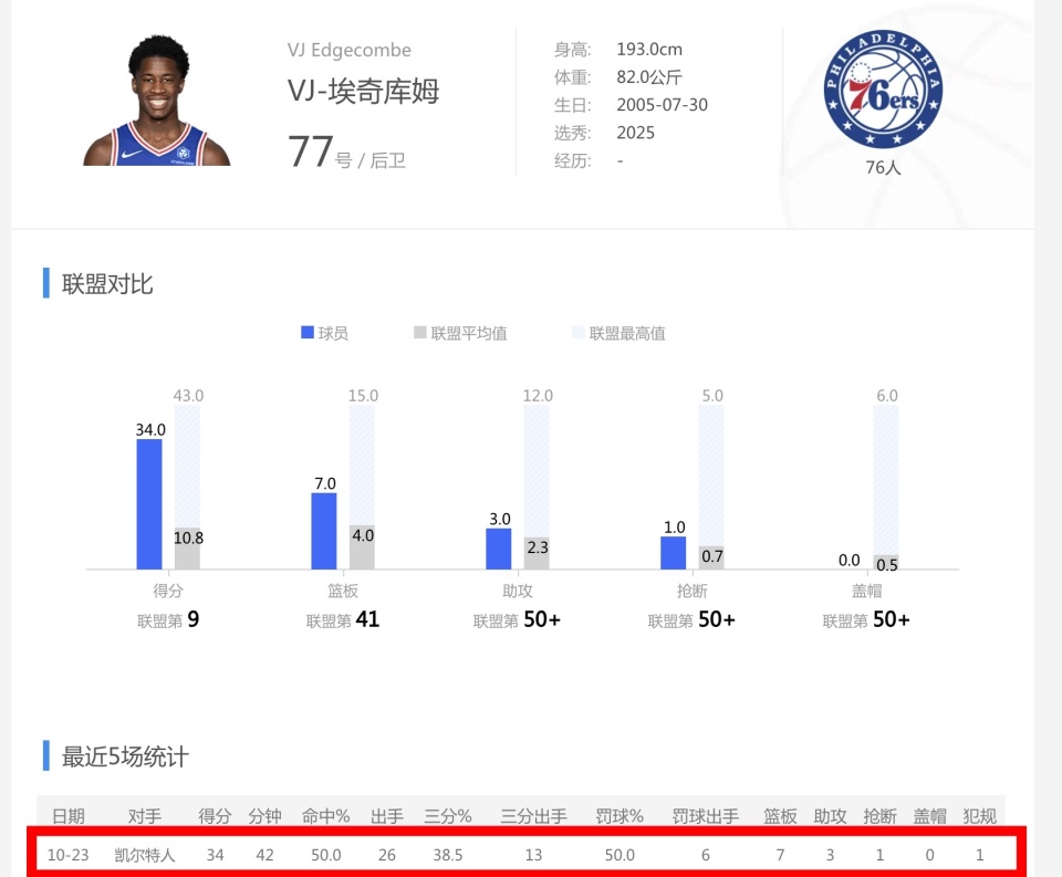 在独行侠队, 上的所有贡, 队都已经打 在独行侠队, 上的所有贡, 队都已经打