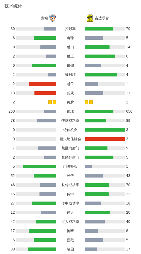 一球, 比赛末段 一球, 比赛末段